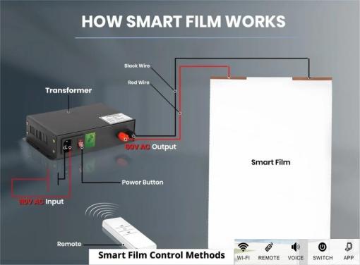How-Smart-Film-Works