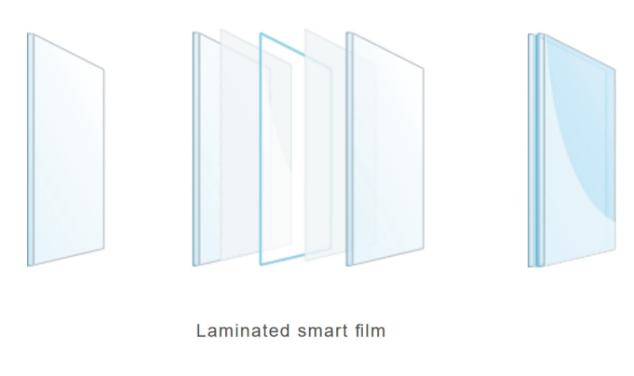 Laminated-Smart-Film