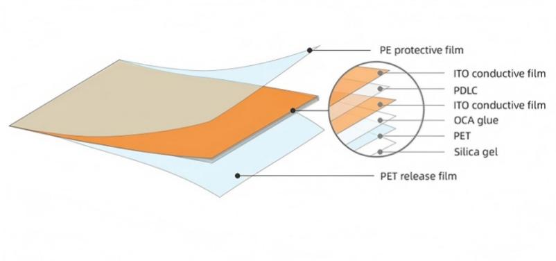 Switchable-Window-Tint-Structure