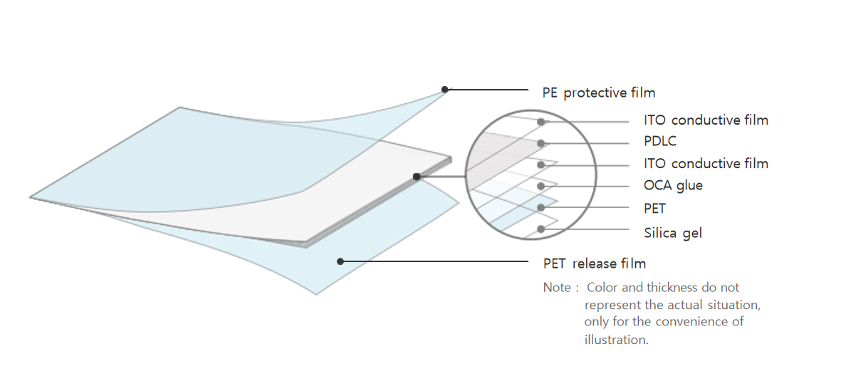 smart window film structure