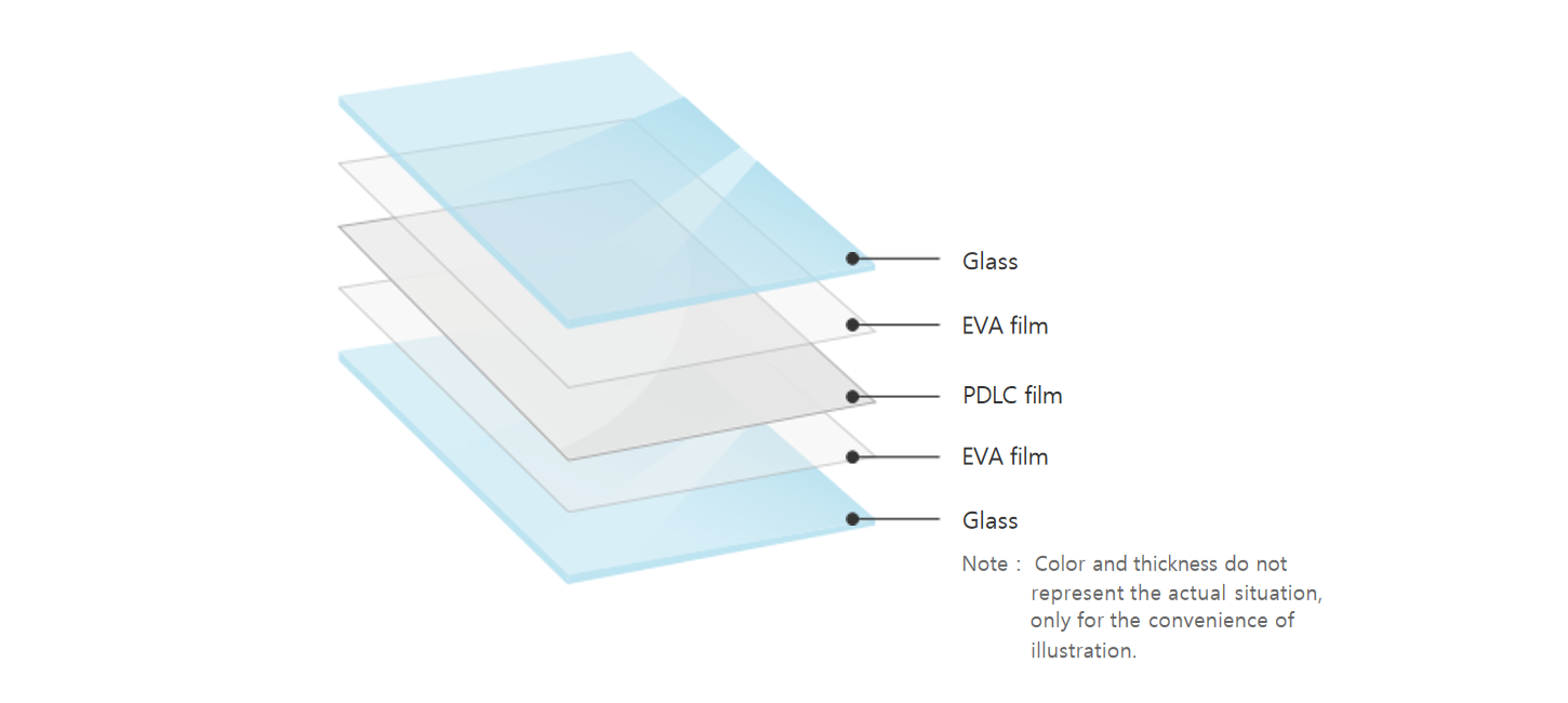 smart glass structure
