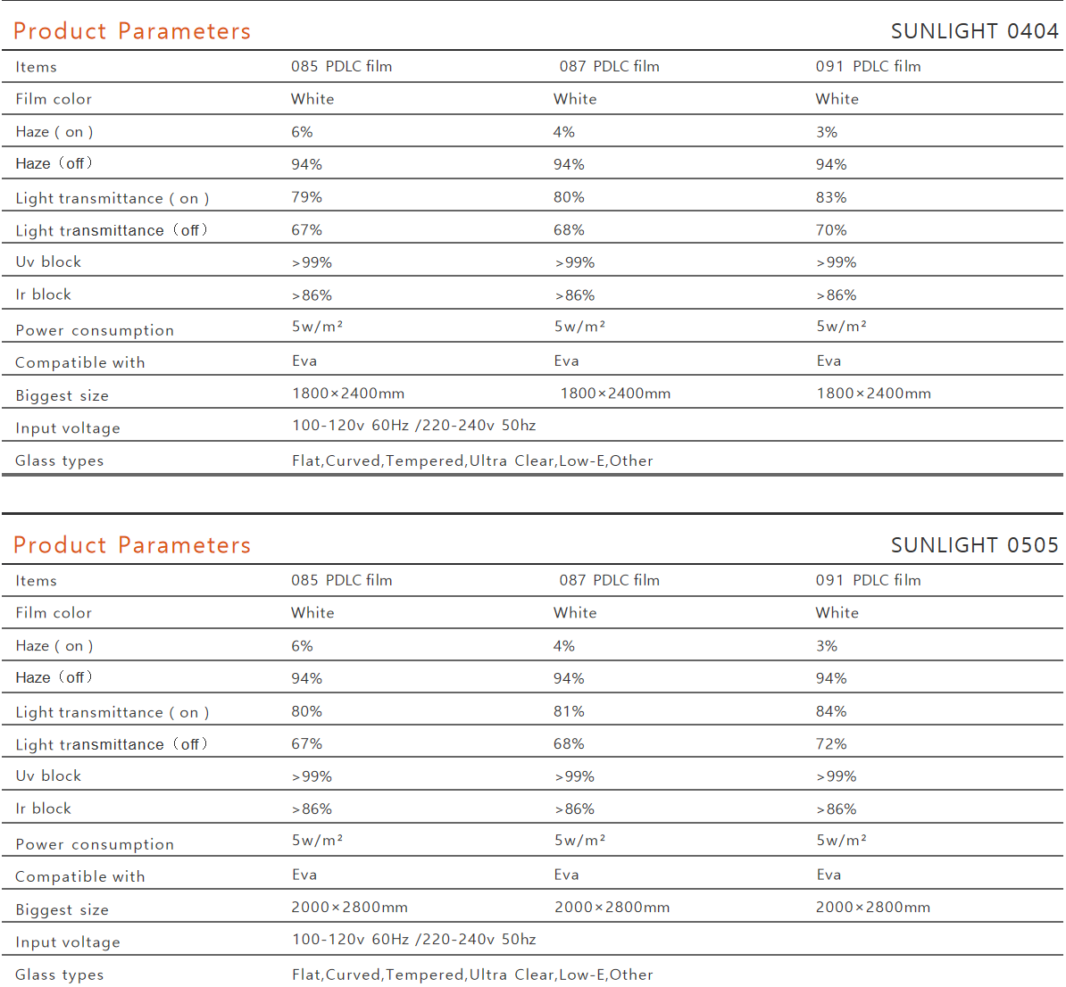 smart switchable PDLC glass specifications
