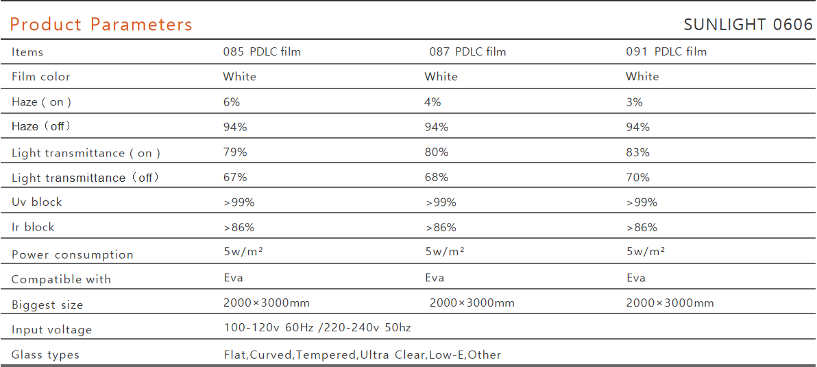 smart switchable PDLC glass specifications