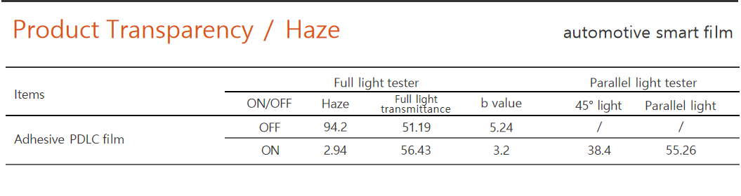 automotive smart film specifications