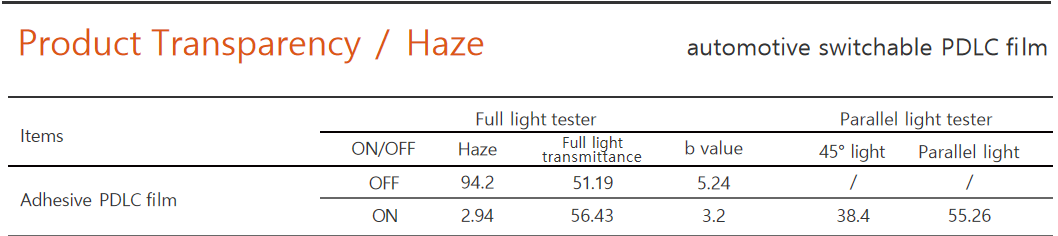 automotive switchable PDLC ﬁlm specifications