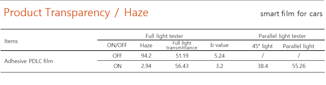 smart film for cars specifications