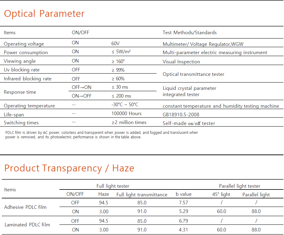 smart films specifications