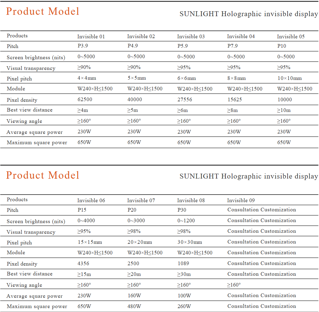 LED display screen model