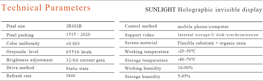 LED display screen specifications