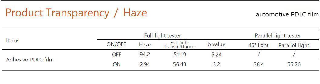 automotive PDLC film specifications