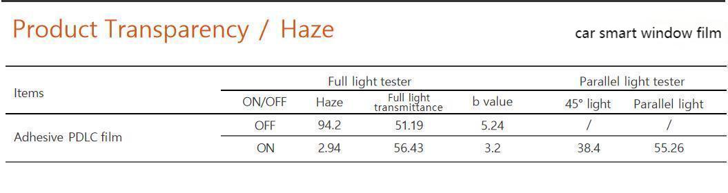 car smart window film specifications
