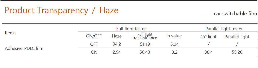car switchable film specifications